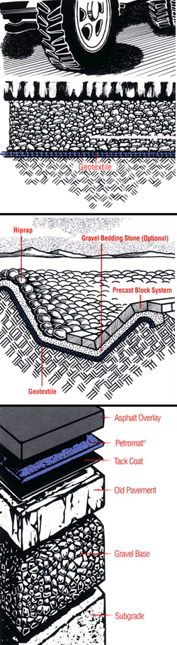 geosynthetics in action