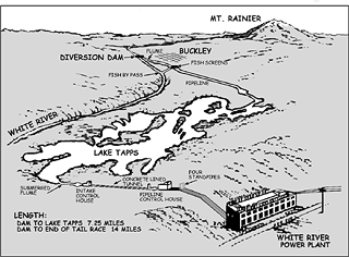 The White River diversion dam