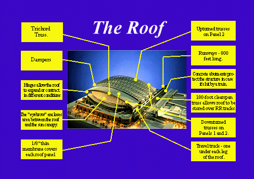 Safeco Field Stadium roof