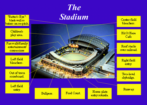 Safeco Field Stadium chart